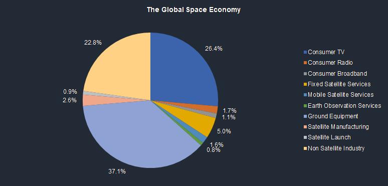 New Space Market